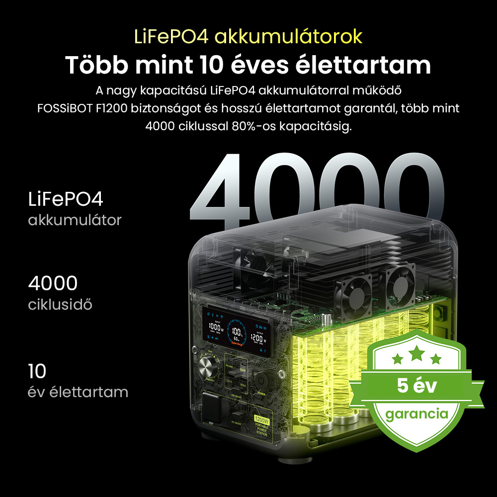 FOSSiBOT F1200 Hordozható Erőmű, 1024 Wh Kapacitás, 1200 W Névleges Teljesítmény, 3 LED Világítási Mód, 7 Kimeneti Port, BMS Védelem, <10 ms Átkapcsolás, 5 Fokozatú Bemeneti Szabályozó, EV Minőségű LiFePO4 Akkumulátor, 4000+ Ciklusidő