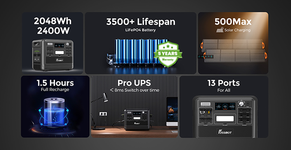 FOSSiBOT F2400 Portable Power Station Kit + 2 x FOSSiBOT SP200 18V 200W Foldable Solar Panel, 2048Wh LiFePO4 Battery 2400W Output Solar Generator, 3xAC RV Car USB Type-C QC3.0 PD DC5521 Pure Sine Wave Full Outlets, 1.5H Fast Charging