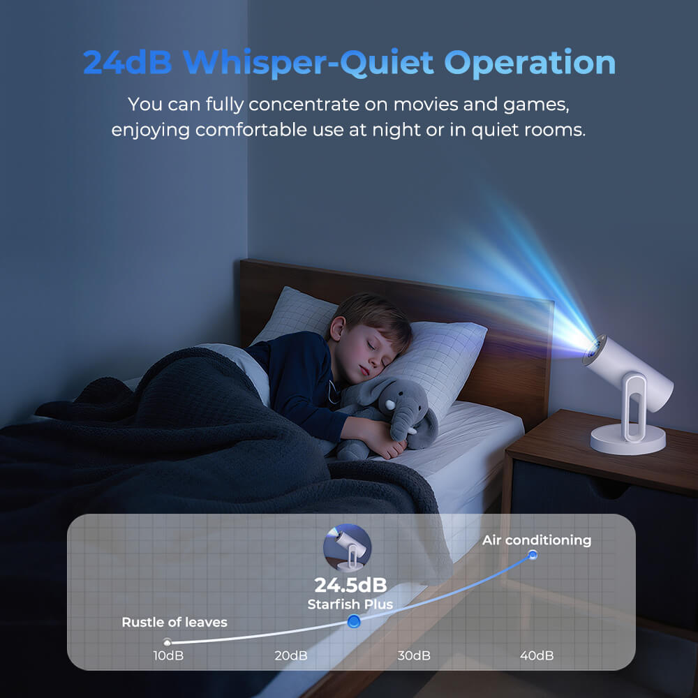 ETOE Starfish Plus Projector, Built-in Google TV, 140° Rotation, Native 1080p, 300 ANSI, 4K Decoding, WideVine L1, Touch Night Light, Automatic Keystone Correction & Auto Focus