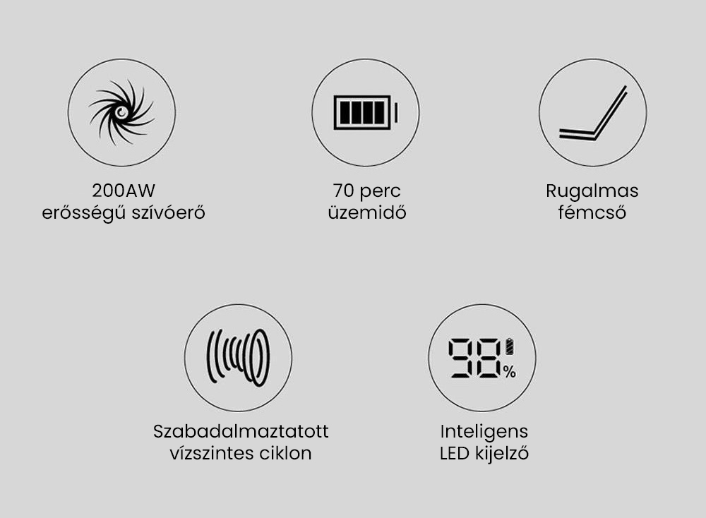 JIMMY JV85 Pro akkus kézi porszívó 200 AW erős szívóerővel, 550 W-os digitális kefe nélküli motorral, 70 perces üzemidővel, ultra alacsony zajszinttel padlók és bútorok tisztításához a Xiaomitól