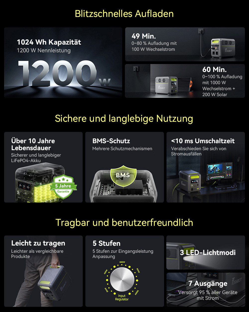 FOSSiBOT F1200 Tragbare Powerstation, 1024 Wh Kapazität, 1200 W Nennleistung, 3 LED-Lichtmodi, 7 Ausgangsanschlüsse, BMS-Schutz, <10 ms Umschaltung, 5-Gang-Eingangsregler, EV-Grade LiFePO4-Akku, 4000+ Zykluszeiten