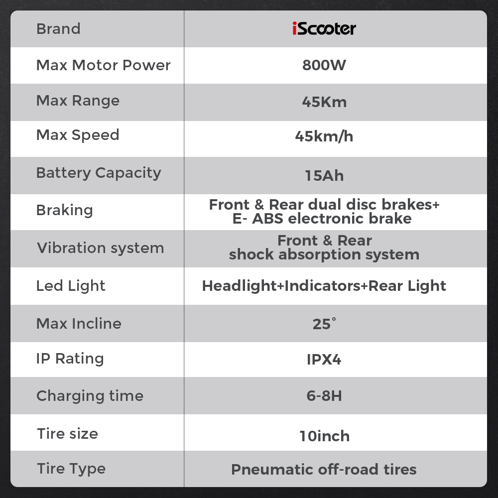 iScooter iX4 10 hüvelykes elektromos roller, 800 W-os motor, maximális sebesség 45 km/h, 48 V-os 15 Ah-s akkumulátor, akár 40-45 km-es hatótávolság, alkalmazásvezérlés, figyelmeztető lámpa