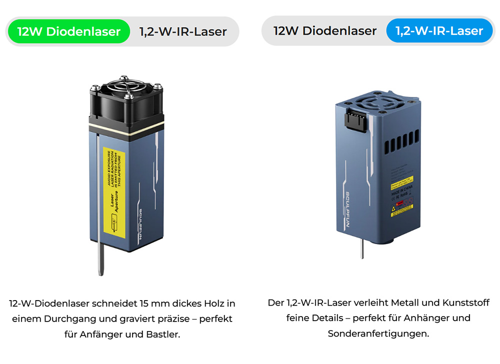 SCULPFUN iCube Ultra Dual 12W + 1.2W Lasergravierer – Zwei Laserquellen für Holz & Metall, Klasse 1 Sicherheitsdesign, 10000 mm/min Präzisionsgravur