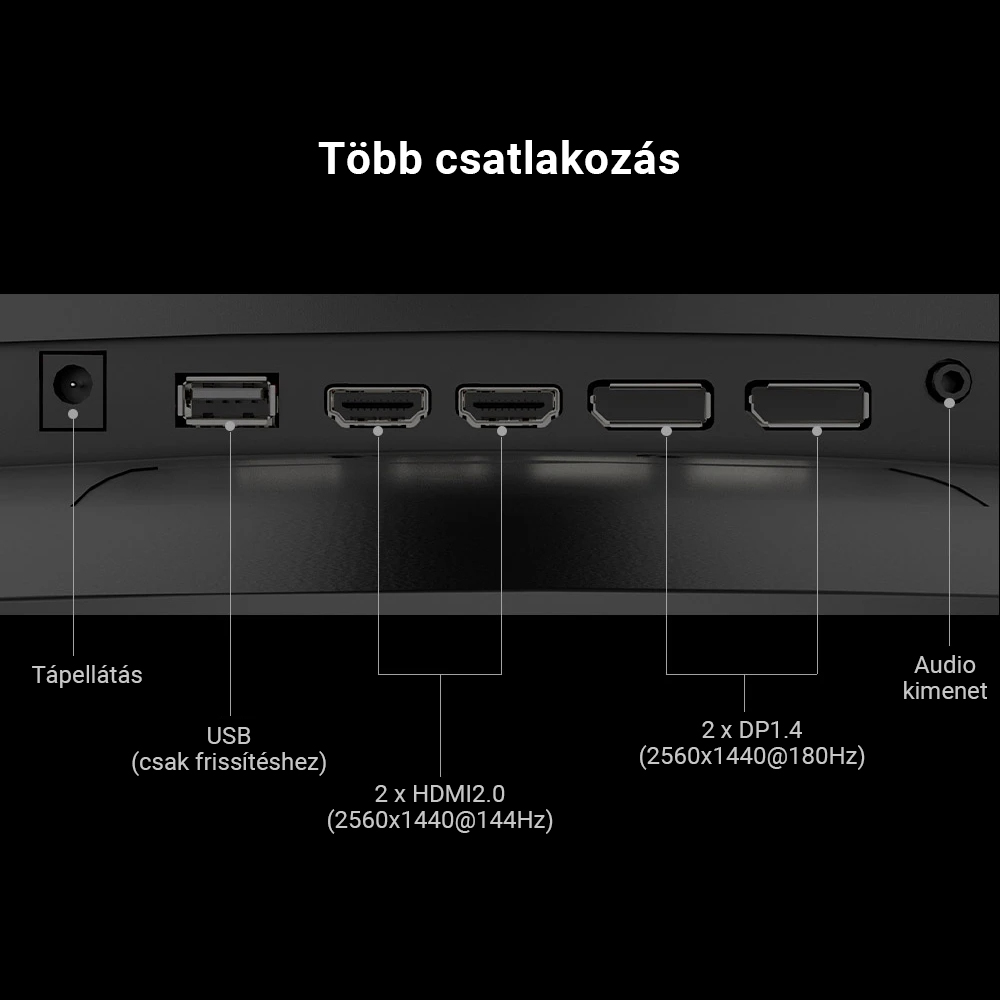 KTC H27S17 27 hüvelykes, 1500R ívelt gamer monitor QHD 2560x1440 16:9 ELED 170Hz 120% sRGB 4000:1 Kontrasztarány 1ms MPRT válaszidő Alacsony mozgás okozta elmosódás FreeSync-kompatibilis G-Sync USB 2xHDMI2.0 2xDP1.4 Audio kimenet VESA tartó