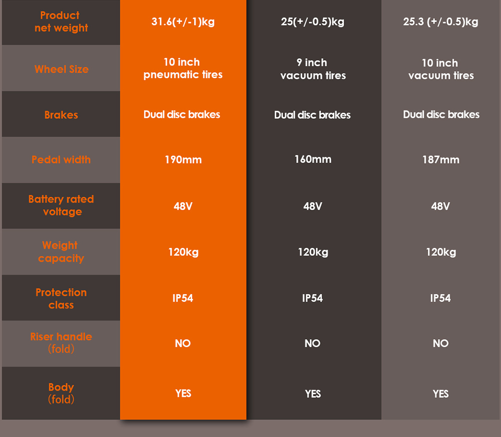 KuKirin G2 MAX Elektroroller, 10 x 2,75 Zoll Geländereifen, 1000 W Motor, 48 V, 20.8 Ah Akku, 70 km Reichweite, 3 Geschwindigkeiten
