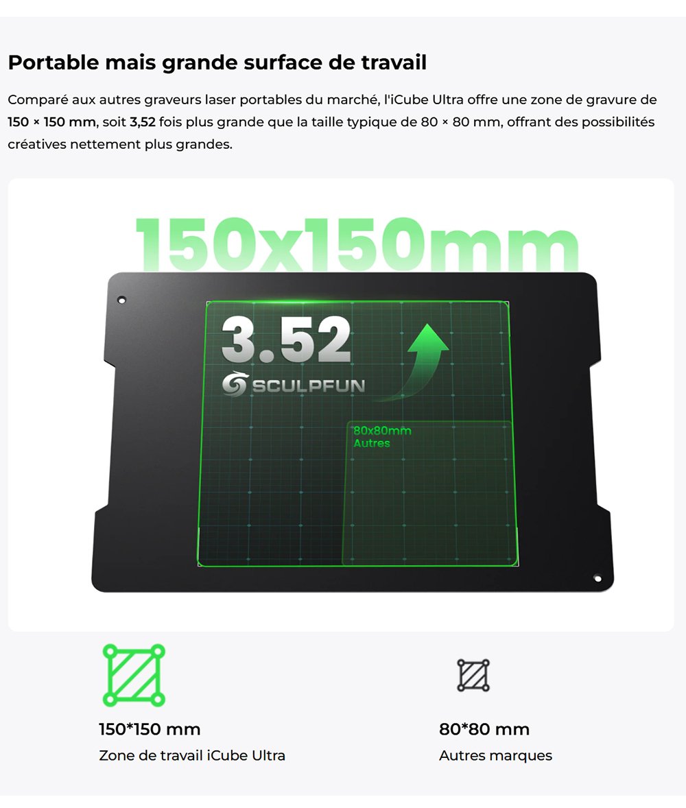 SCULPFUN iCube Ultra 12W Graveur Laser – Design Fermé Classe 1, Auto-Focus et Filtre à Fumée Intégré (150×150 mm)
