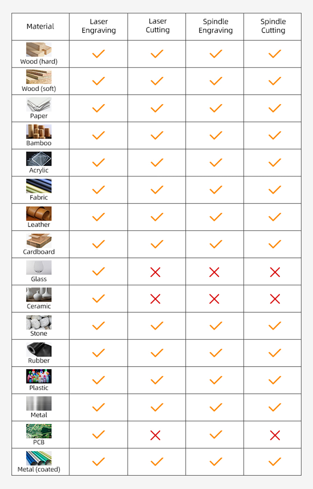 Annoytools 3018 Pro Max CNC Router Machine, 500W Spindle, 3 Axis Limit Switches, 0.1mm Precision, 2000mm/min Speed, 300x180x80mm Working Area, Emergency Stop & GRBL Offline Controller, Compatible with Wood/Acrylic/MDF/Plastic