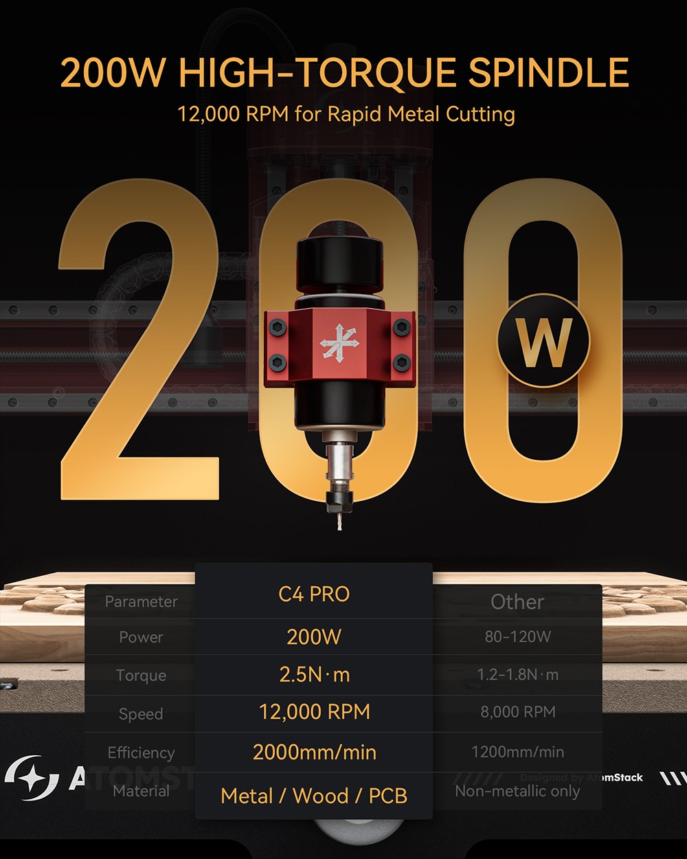 AtomStack C4 Pro CNC Router Machine, 200W Spindle, 4-Axis Intelligent Control, 0.01mm Precision, 2000mm/min Speed, 12000RPM, 420x420mm Working Area, Compatible with Metal/Wood/PCB