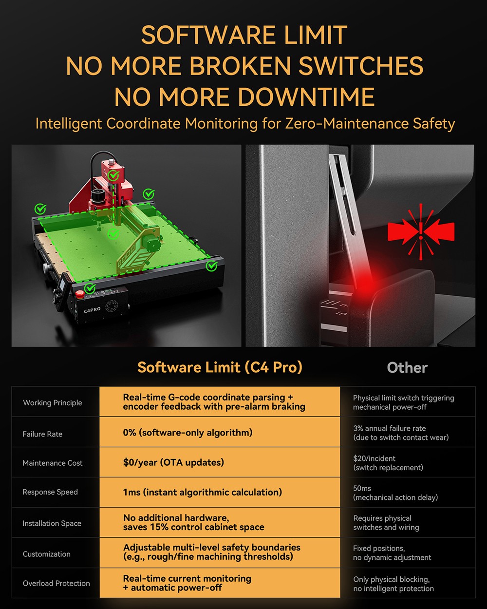 AtomStack C4 Pro CNC Router Machine, 200W Spindle, 4-Axis Intelligent Control, 0.01mm Precision, 2000mm/min Speed, 12000RPM, 420x420mm Working Area, Compatible with Metal/Wood/PCB