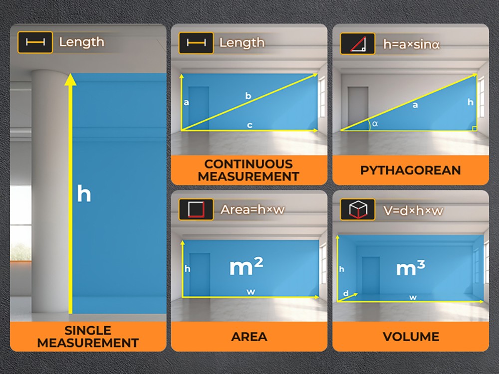 CIGMAN CD-80 Laser Tape Measure, 262ft/80m Measurement, 6 Units Switchable, 1000mAh Rechargeable Battery