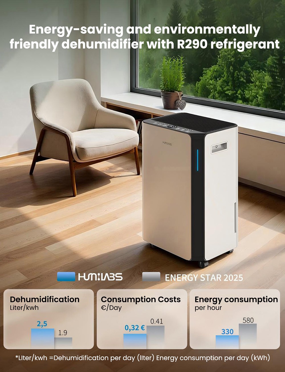 HUMILABS OL20-BD068CF Portable Dehumidifier, 20L Dehumidifier Capacity, Removable Filter, 4.5L Tank & Drain Hose, 3 Modes, 24-Hour Timer, Wi-Fi & App Control