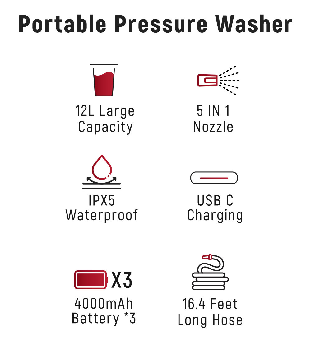 KAIWEETS KPW-F1 Portable Electric Pressure Washer, 12L Capacity, 5-in-1 Nozzle, Max 220PSI, Type-C Charging, 16.4FT Hose, for Camping/Patio/Bike/Pet Cleaning