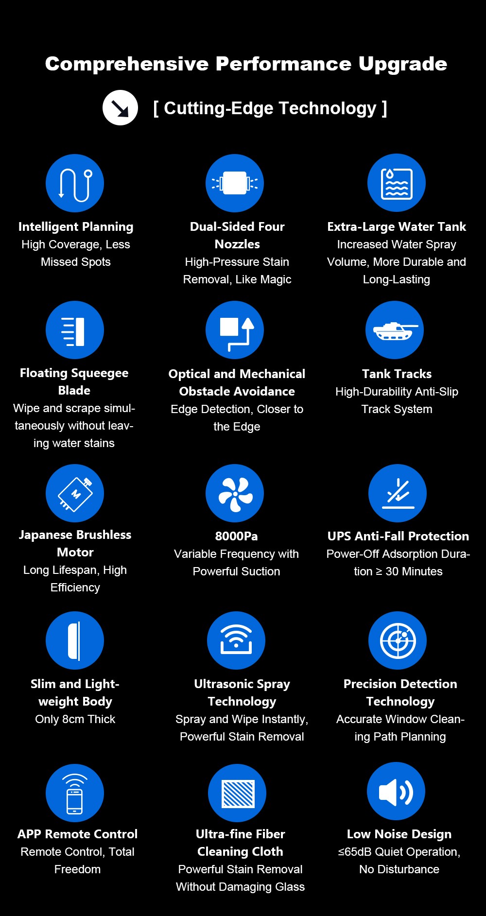Liectroux S11 Robot nettoyeur de fenêtres, 8000Pa forte aspiration, pulvérisation d’eau auto 4 directions, navigation intelligente + modes de nettoyage multiples, système de sécurité multiple (batterie de secours + corde)
