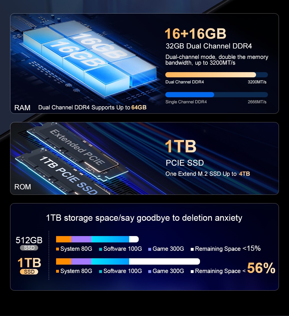 Ninkear N16 Pro Laptop, 16-inch 2.5K QHD+ 120Hz Display, Intel Core i9-13900HK 5.4GHz, 32GB DDR4 3200MHz RAM, 1TB PCIe SSD, Metal Body, Fingerprint Unlock, WiFi 6, Dual Type-C, Windows 11 Pro