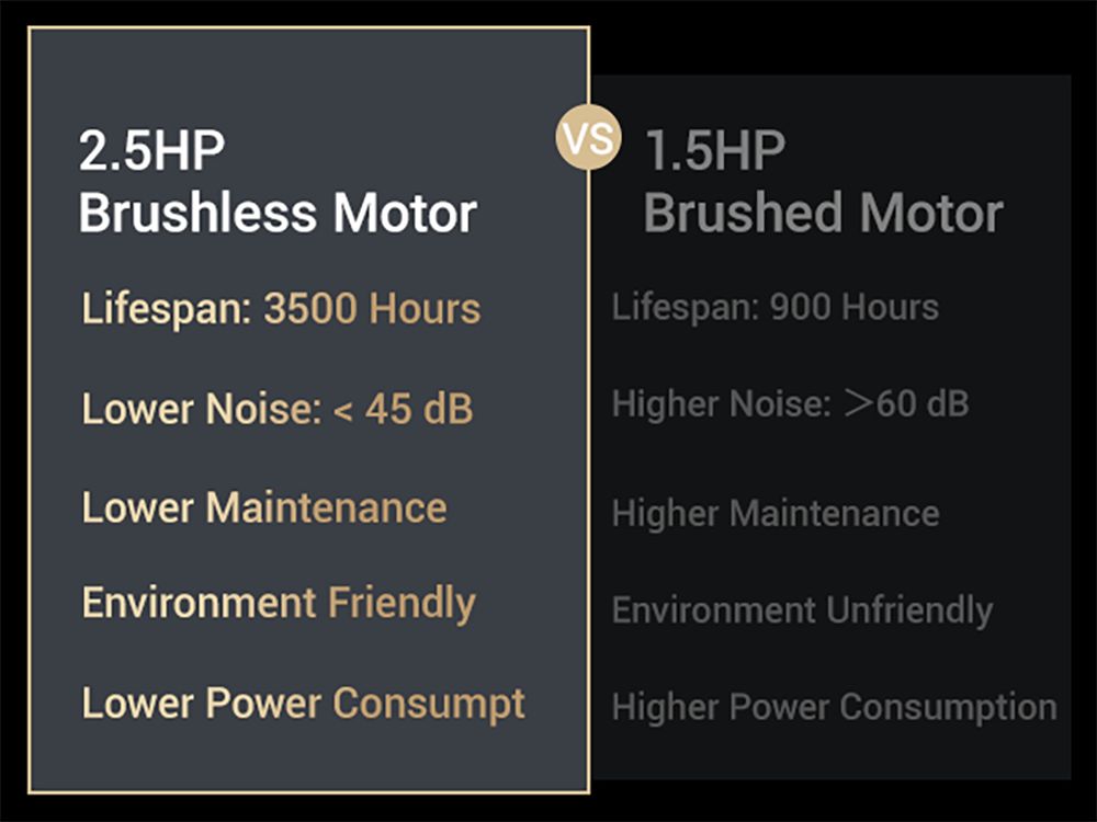 ROBORE CW1F Walking Pad with 9% Incline, 12KM/H, 2.5HP Brushless Motor, 136kg Capacity, Folding Under Desk Treadmill for Home and Office