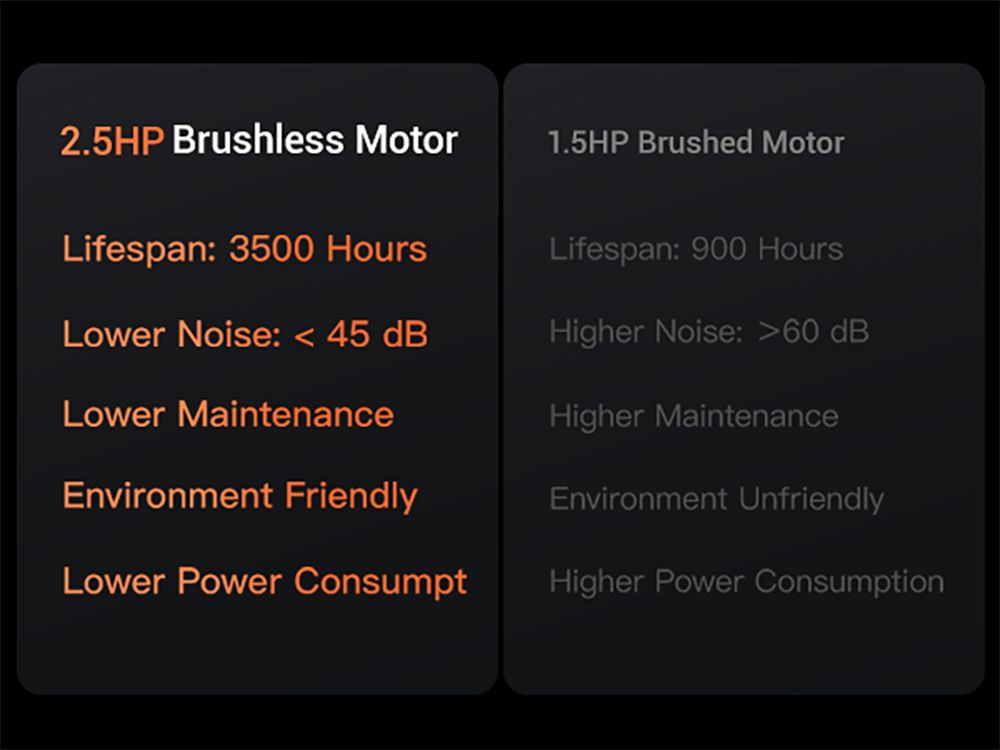 ROBORE P8 Foldable Treadmill 14KM/H, 12 Built-in Programs, with Heart Rate Sensor, Dual Cushion System, 136kg Weight Capacity