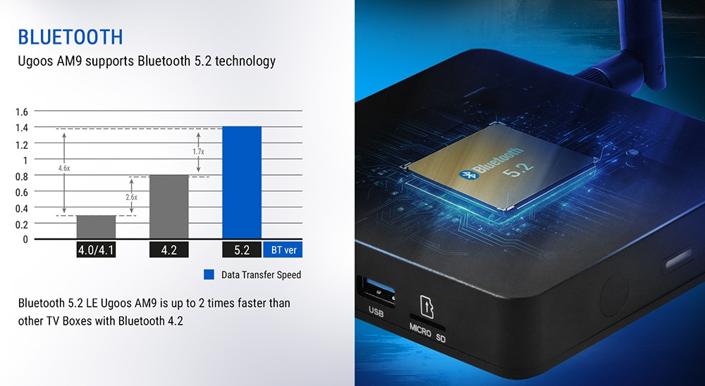 UGOOS AM9 Android 14 TV Box, Amlogic S905X5, 4GB RAM 64GB ROM, 2.4G/5G WiFi, Bluetooth 5.2, 4K HDR - US Plug