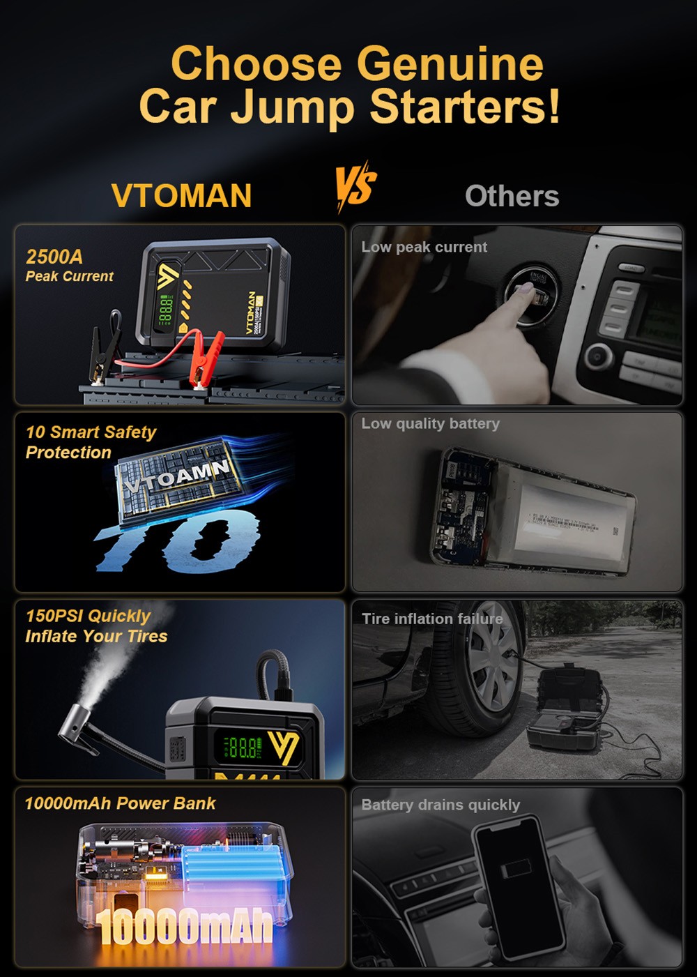 VTOMAN X4 2500A 12V Car Jump Starter, 10000mAh Power Bank, 150PSI Air Compressor, LED Flashlight, For 8.5L Gas and 6L Diesel Engines/Cars/Trucks/Motorcycles