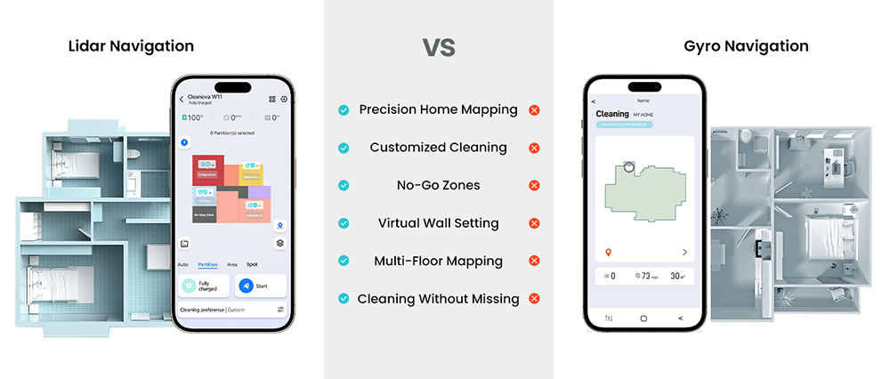 Vactidy Cleanova W11 Robot Vacuum Cleaner, Auto-Empty Station, LDS Laser Navigation, 5000Pa Powerful Suction, 2-in-1 Vacuum & Mop, Smart App & Voice Control