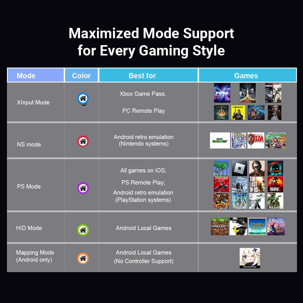 abxylute S8 Wireless Mobile Game Controller, Compatible with iPhone 17 Series, Android, Tablets, Switch 1/2, Extending up to 216mm, Hall Effect Joysticks, Hall Effect Linear Triggers, Customizable Back Buttons