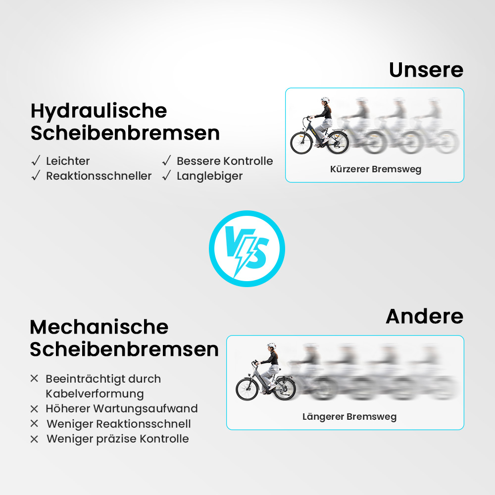 Eleglide T2 Elektrofahrrad, 250-W-Motor, 36-V-13-Ah-Akku, 27,5 x 2,1 Zoll Reifen, 25 km/h Höchstgeschwindigkeit, 100 km maximale Reichweite, hydraulische Scheibenbremsen, Federgabel mit Verriegelung, Shimano 7-Gang, LCD-Display, App-Steuerung