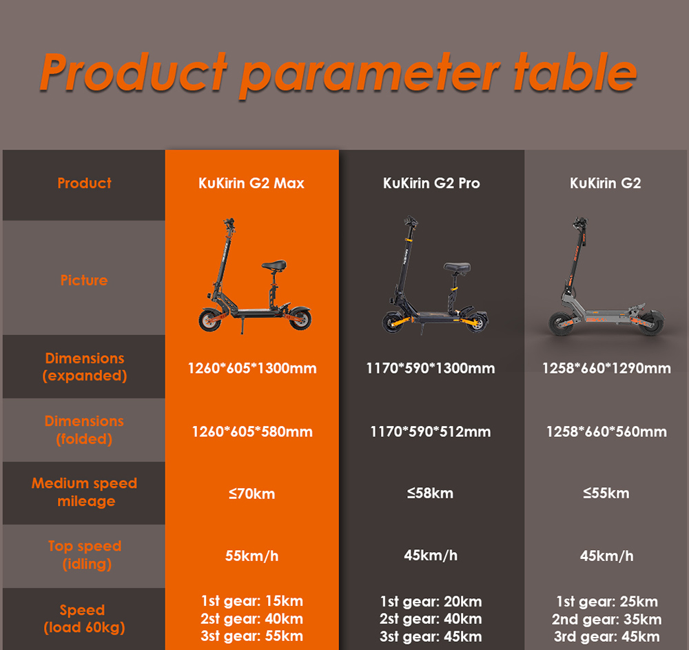 KuKirin G2 Max Electric Scooter 10 Inch Off-road Tires 1000W Motor 55Km/h Max Speed 48V 20.8Ah Battery 70km Range 120KG Max Load Detachable Seat Adjustable Height