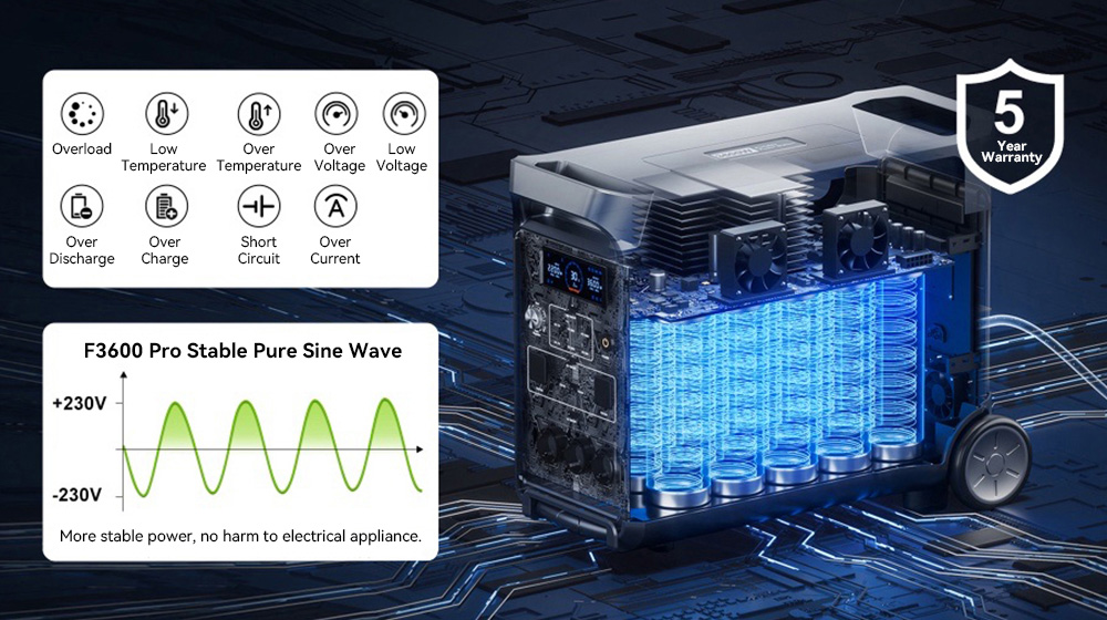 FOSSiBOT F3600 Pro Centrale électrique portable, batterie LiFePO4 3840 Wh, extension max. 11520 Wh, sortie CA élevée 3600 W, charge solaire max. 2000 W, charge complète 1,5 h, PD 100 W, 13 ports de sortie, lampe de poche LED, UPS, contrôle par application