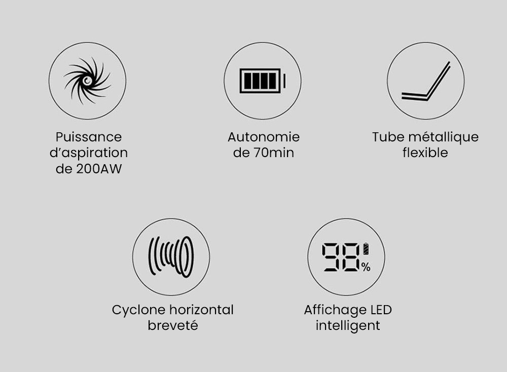 Aspirateur à main flexible sans fil JIMMY JV85 Pro avec aspiration puissante de 200 AW, moteur sans balais numérique de 550 W, autonomie de 70 minutes, bruit ultra-faible pour nettoyer les sols et les meubles par Xiaomi