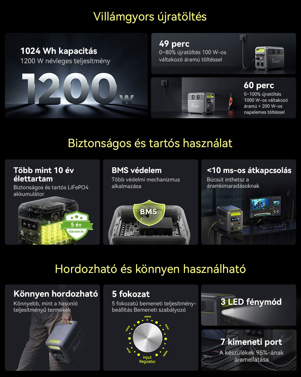 FOSSiBOT F1200 Hordozható Erőmű, 1024 Wh Kapacitás, 1200 W Névleges Teljesítmény, 3 LED Világítási Mód, 7 Kimeneti Port, BMS Védelem, <10 ms Átkapcsolás, 5 Fokozatú Bemeneti Szabályozó, EV Minőségű LiFePO4 Akkumulátor, 4000+ Ciklusidő