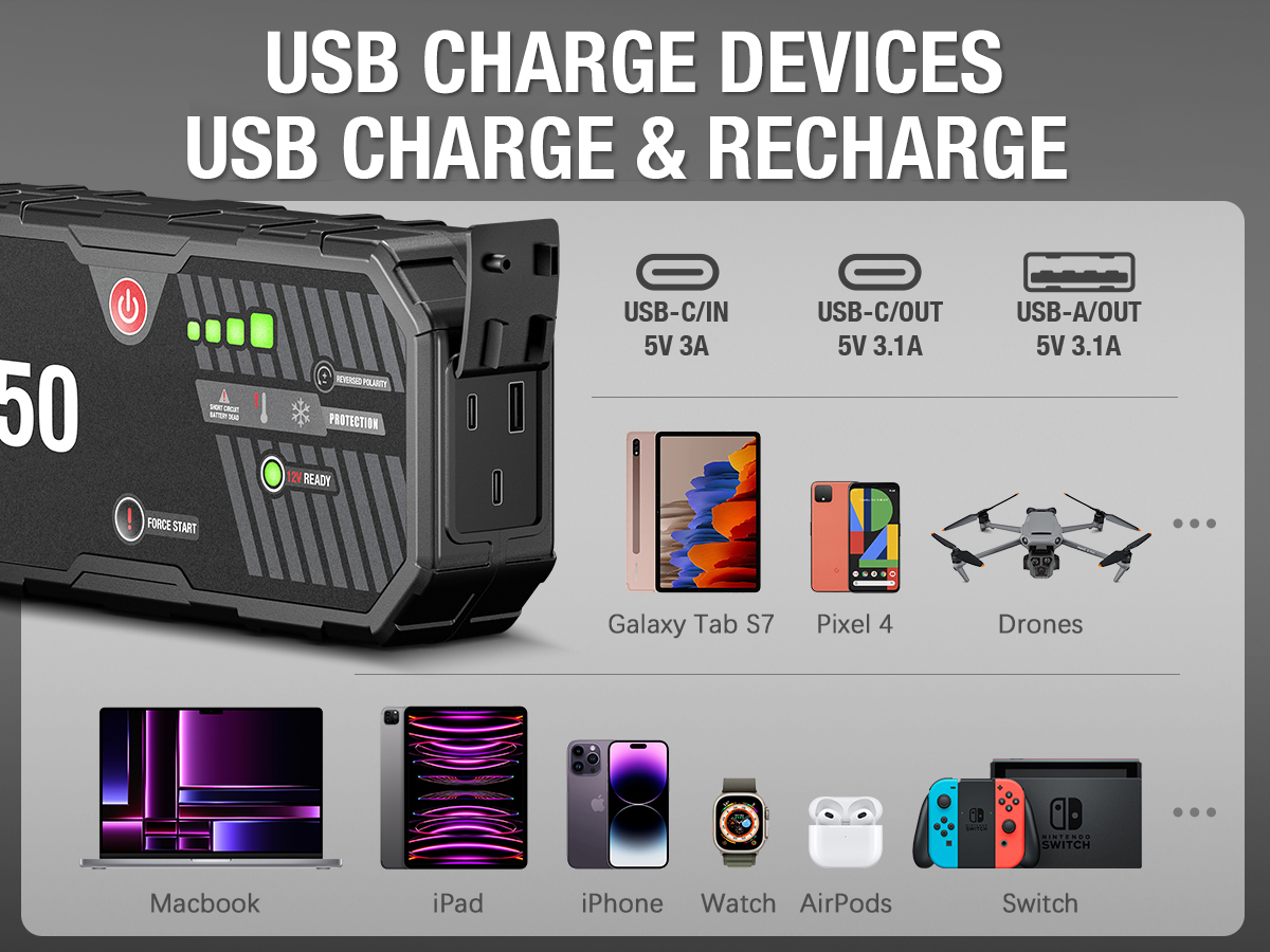 JFEGWO F40-6250A 3400A 12 V-os indító, 16000 mAh-s akkumulátortöltő, 15 W-os USB-C gyorstöltés, LED-es zseblámpa, IP54 vízállóság, benzinmotorokhoz 10 literig és dízelmotorokhoz 6,5 literig