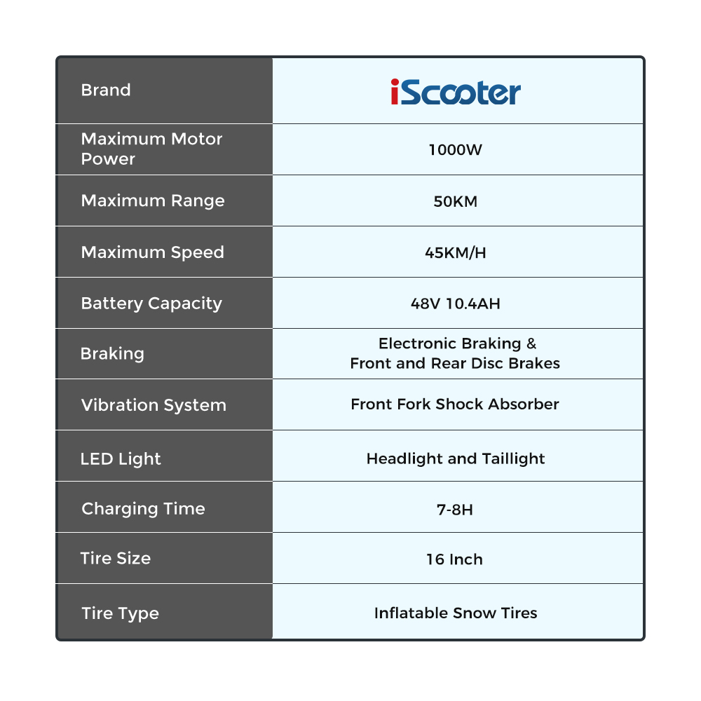 iScooter F7 Elektroroller, 1000-W-Motor, 48-V-10,4-Ah-Akku, 16-Zoll-Reifen, 45 km/h Höchstgeschwindigkeit, 50 km Reichweite, Scheibenbremse vorne und hinten, Stoßdämpfer an der Vordergabel