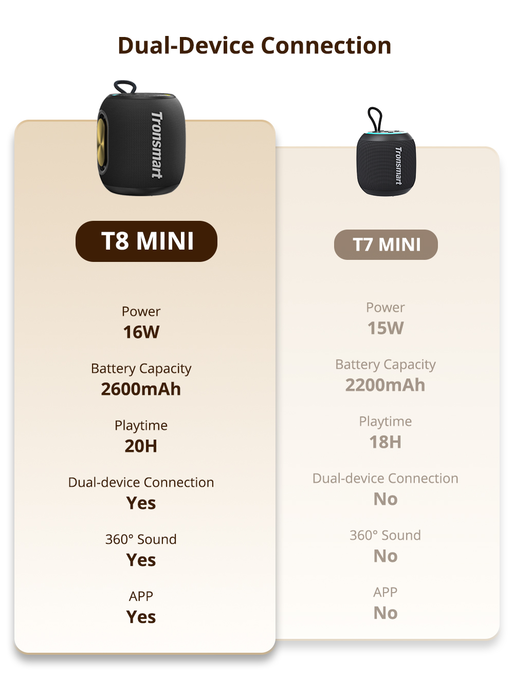 Tronsmart T8 Mini Hordozható Kültéri Hangszóró, 16 W-os teljesítmény, Akár 20 Óra Akkumulátor Üzemidő, IPX7 Vízállóság - szürke