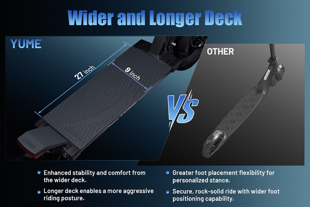 YUME HAWK Pro Elektromos Roller, 10x4.5" tömlő nélküli Országúti Gumiabroncsok 3000W*2 Motor 60V 30Ah Akkumulátor 80km/h Max. Sebesség 100km Max. Hatótávolság 3 Sebességváltó Rendszer Tárcsafék Állítható Hidraulikus Rugózás NFC Alkalmazásvezérlés