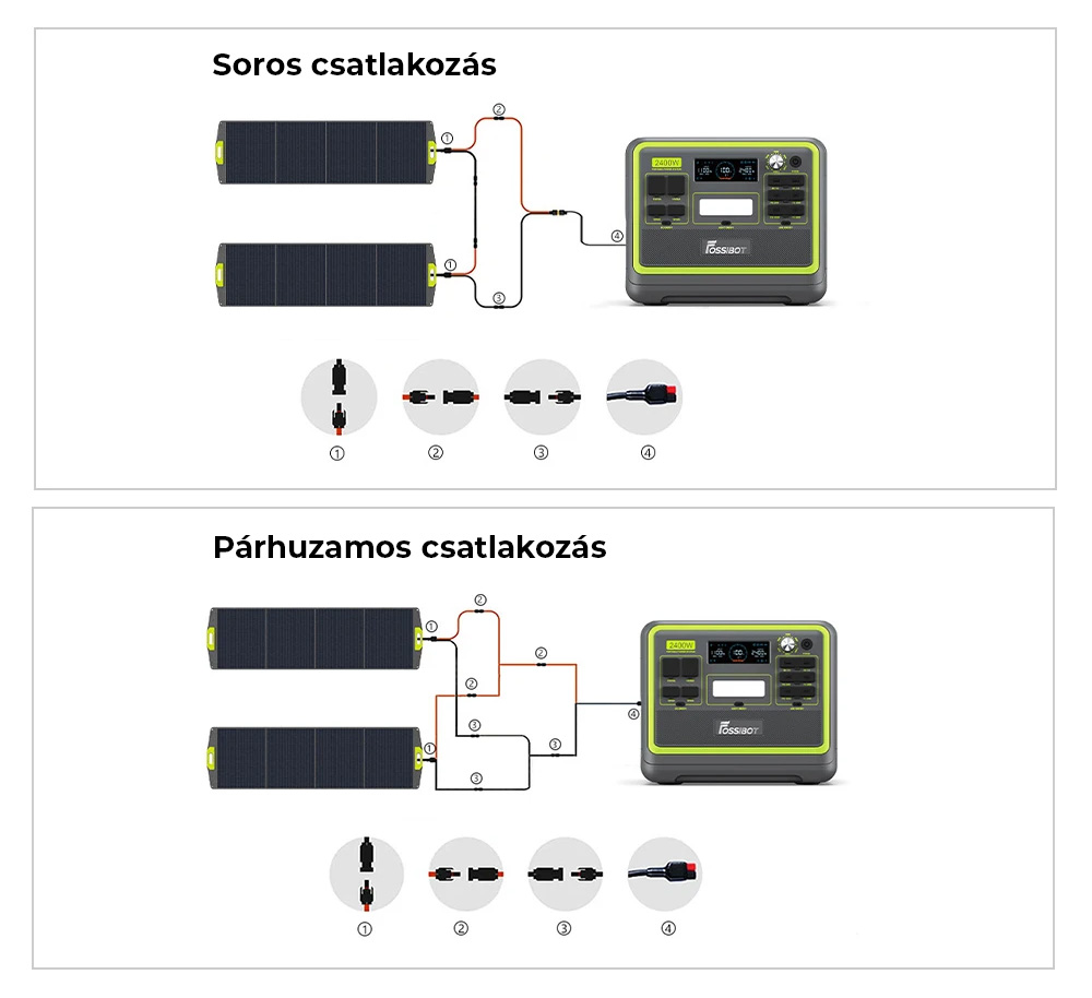 FOSSiBOT SP200+ 200W hordozható napelem, 23,4%-os cellahatékonysággal, otthonra, lakókocsihoz, kempingezéshez, áramszünethez - zöld