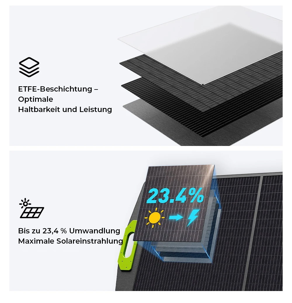 FOSSiBOT SP200 (Neu) 200W faltbares Solarpanel, 23,4% hoher Zellwirkungsgrad, ETFE-Beschichtung, verstellbare Stützen für Zuhause, Wohnmobil, Camping, Stromausfall - Grün