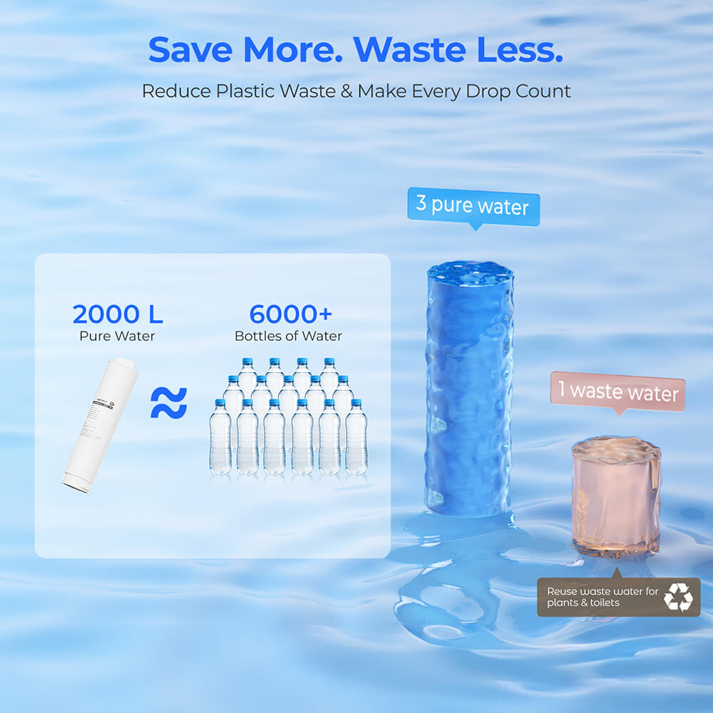 Hydrofast W100 pultra szerelhető víztisztító kombinált csomagok (W100 + HF03 kompozit szűrőelem + HF02 RO szűrőelem)