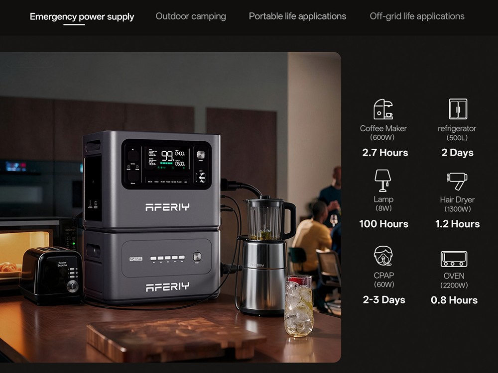 AFERIY P280 Portable Power Station, 2800W AC Output, 2048Wh LiFePO4 Battery, Expandable Capacity, 15 Outputs, Fast AC/Solar Recharge, Smart App Control & 10ms UPS Backup