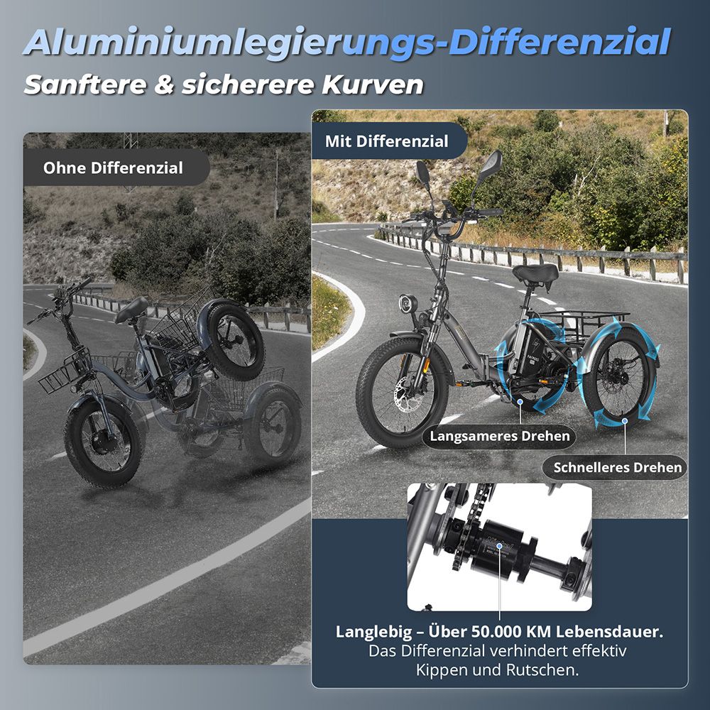 Fafrees F20 Mate Elektrisches Lastendreirad EU L1e-B Zertifizierte Version, 500W Motor, 48V 21Ah Batterie, 20*3 Zoll Reifen, 30km/h Maximalgeschwindigkeit, 115km Maximalreichweite, Hydraulische Scheibenbremse, Dreifach-Federungssystem, LCD-Display - Blau
