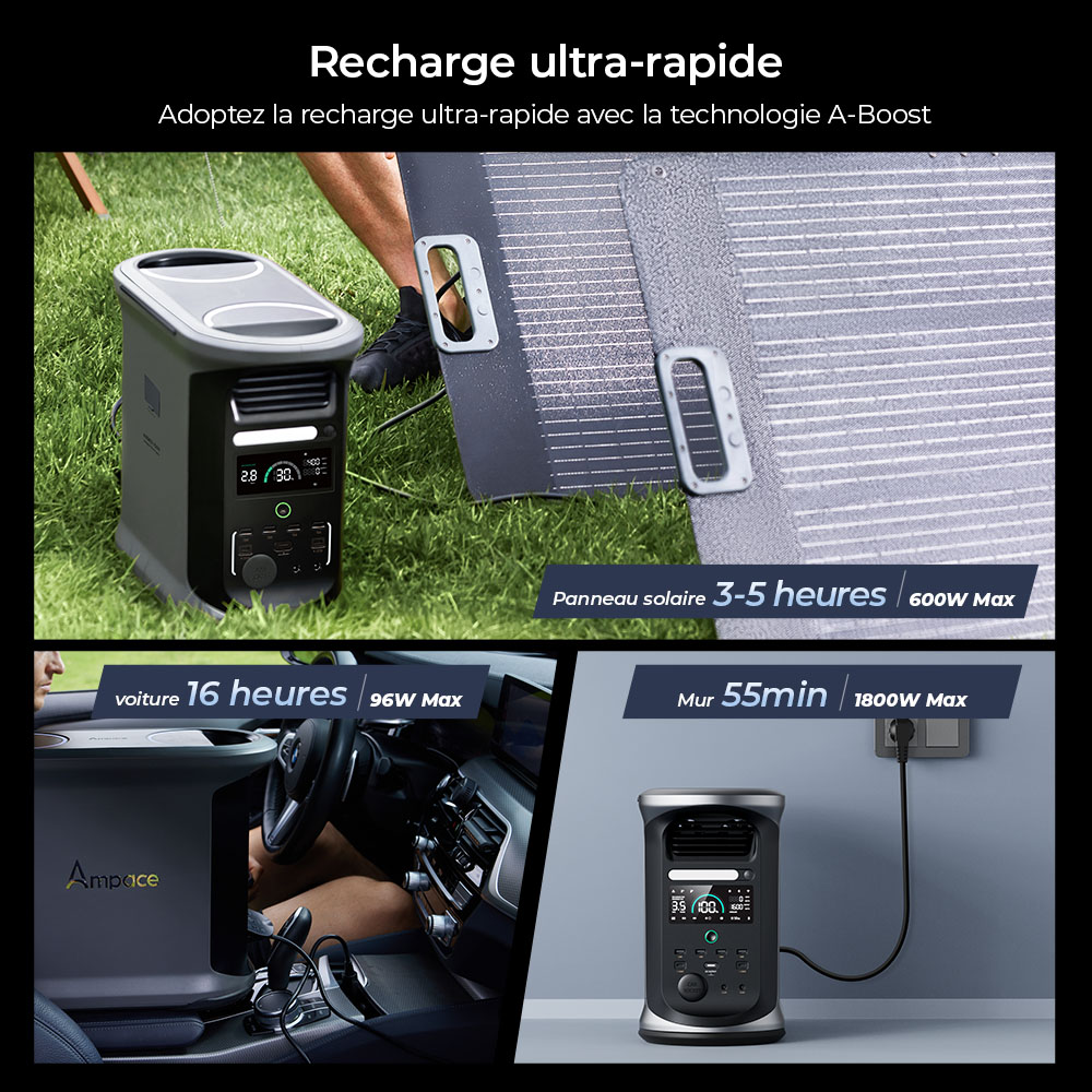 Centrale électrique portable Ampace Andes 1500, capacité LiFePO4 de 1462 Wh, générateur solaire de 2400 W, charge complète en 55 min, 13 ports de sortie, 6000 cycles, pour camping-car, camping-car, secours à domicile