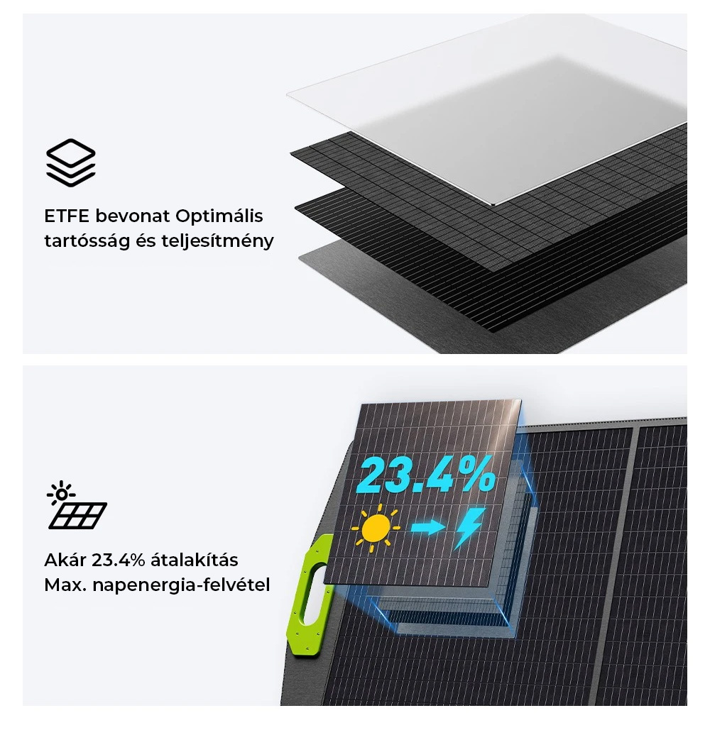 FOSSiBOT SP200+ 200W hordozható napelem, 23,4%-os cellahatékonysággal, otthonra, lakókocsihoz, kempingezéshez, áramszünethez - zöld