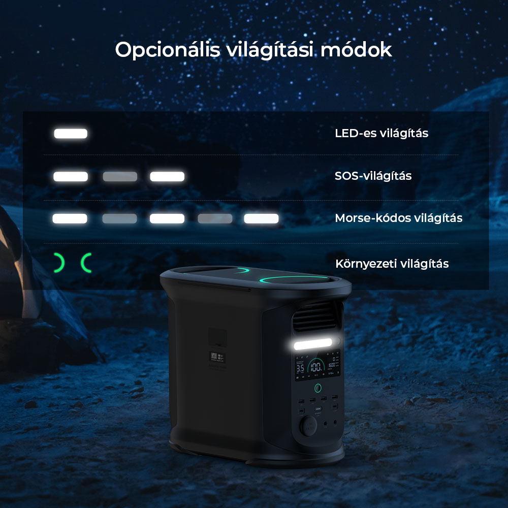 Ampace Andes 1500 Hordozható Erőmű, 1462 Wh LiFePO4, 2400 W (Lökéshullám 3600 W) SiCPrim napelemes generátor, Teljes feltöltés 55 perc alatt, 4xAC, 4xUSB-A, 2xUSB-C, 2x5521, 1xAutós Aljzat, 6000 Ciklus, -20℃~45℃, APP Vezérlés, Kültéri Kempingezéshez, Lakókocsikhoz, Otthoni Mentéshez