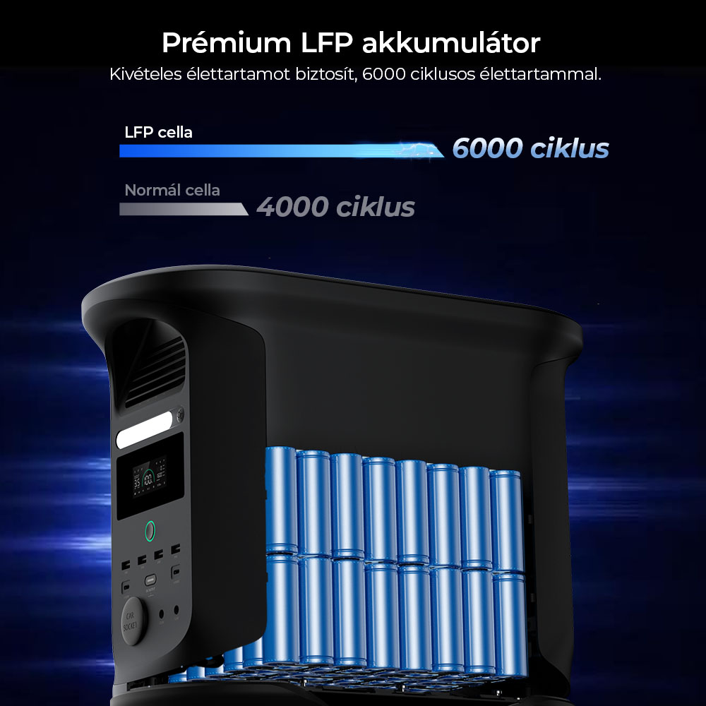 Ampace Andes 1500 Hordozható Erőmű, 1462 Wh LiFePO4, 2400 W (Lökéshullám 3600 W) SiCPrim napelemes generátor, Teljes feltöltés 55 perc alatt, 4xAC, 4xUSB-A, 2xUSB-C, 2x5521, 1xAutós Aljzat, 6000 Ciklus, -20℃~45℃, APP Vezérlés, Kültéri Kempingezéshez, Lakókocsikhoz, Otthoni Mentéshez