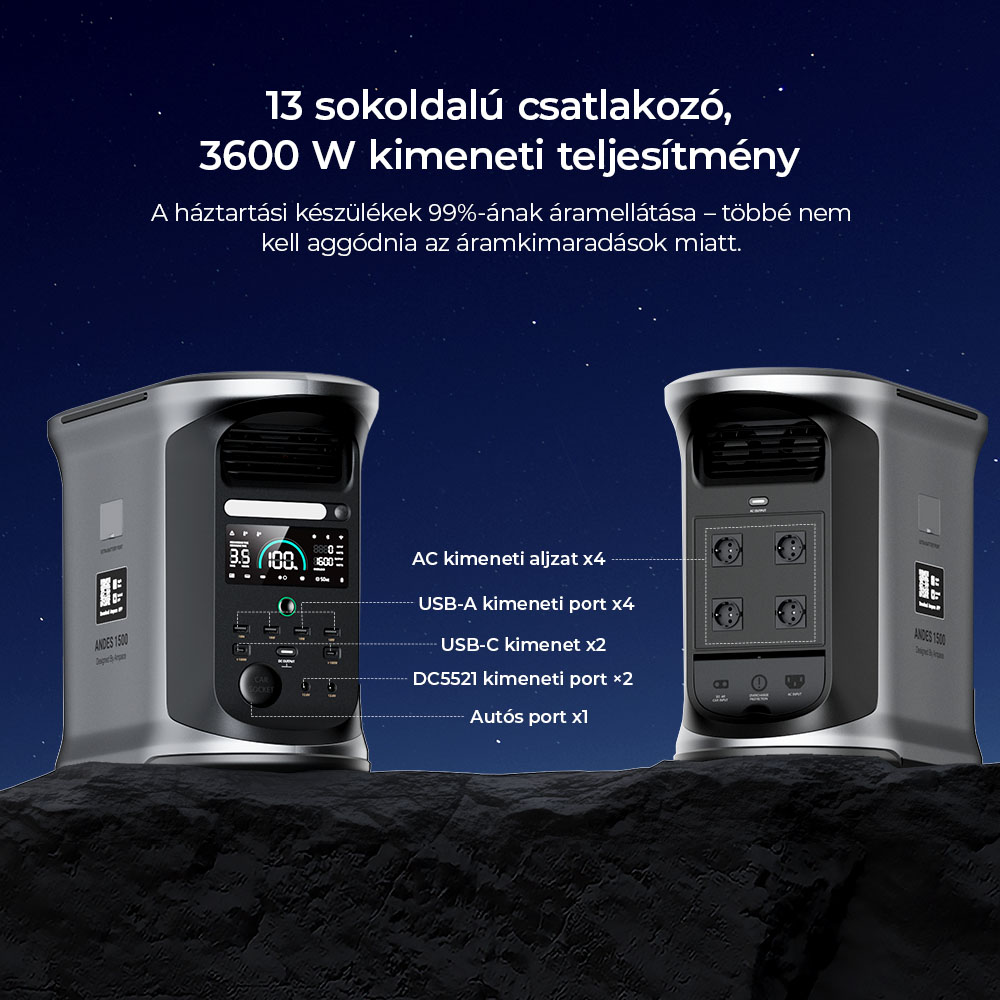 Ampace Andes 1500 Hordozható Erőmű, 1462 Wh LiFePO4, 2400 W (Lökéshullám 3600 W) SiCPrim napelemes generátor, Teljes feltöltés 55 perc alatt, 4xAC, 4xUSB-A, 2xUSB-C, 2x5521, 1xAutós Aljzat, 6000 Ciklus, -20℃~45℃, APP Vezérlés, Kültéri Kempingezéshez, Lakókocsikhoz, Otthoni Mentéshez