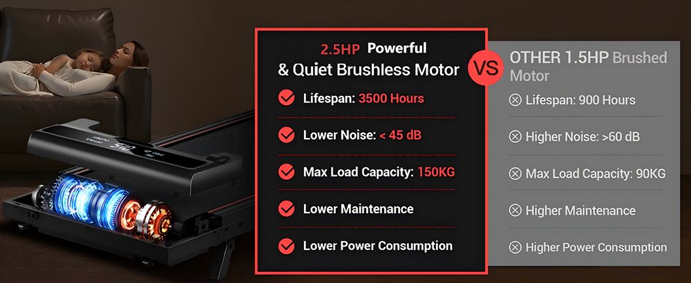 ROBORE X5 Walking Pad with 16% Incline, Triple Shock Absorption, Quiet 2.5HP Brushless Motor, 10km/h Speed, Under-Desk Treadmill for Home, Max Load 150kg