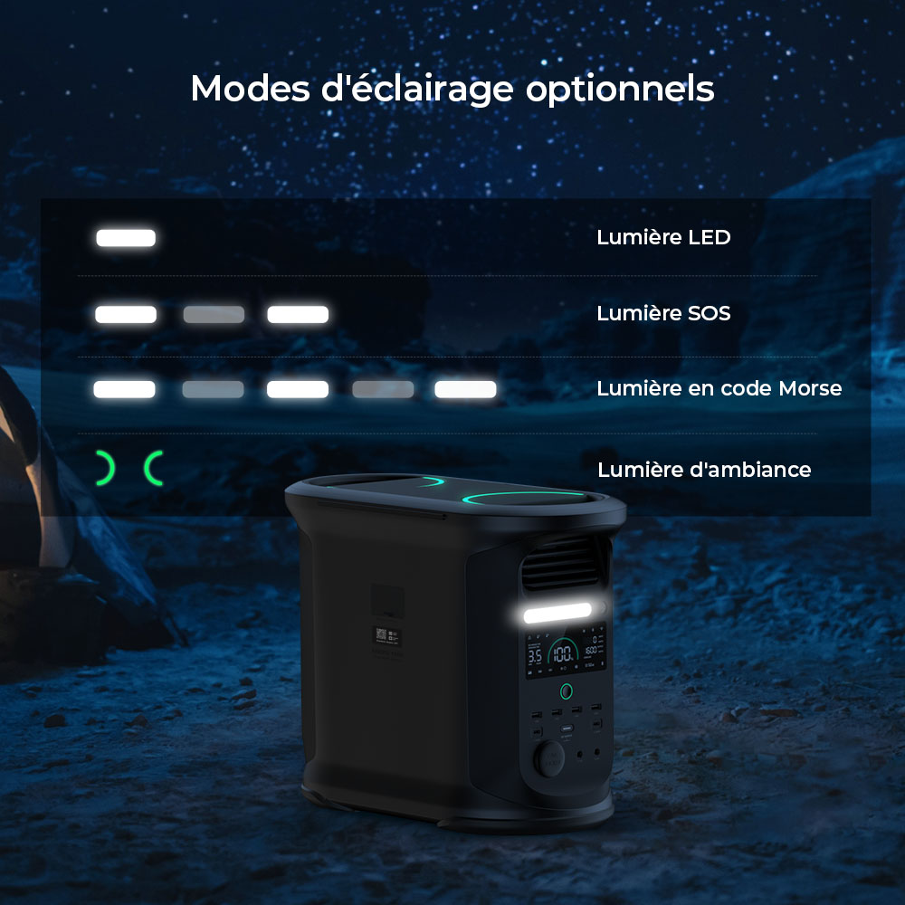 Centrale électrique portable Ampace Andes 1500, capacité LiFePO4 de 1462 Wh, générateur solaire de 2400 W, charge complète en 55 min, 13 ports de sortie, 6000 cycles, pour camping-car, camping-car, secours à domicile