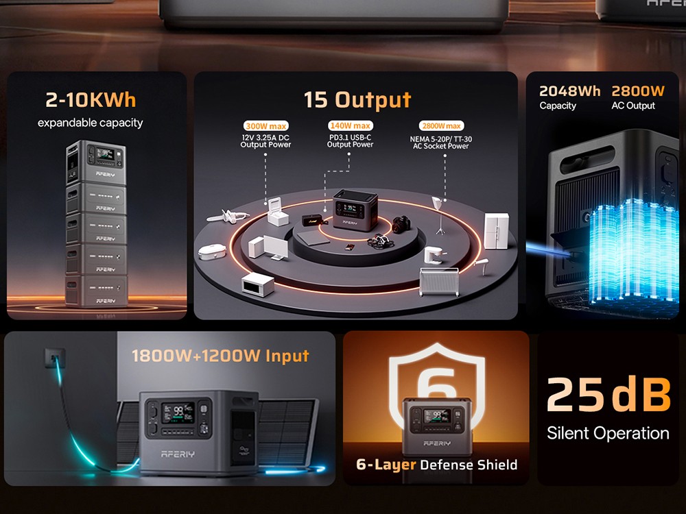 AFERIY P280 Portable Power Station, 2800W AC Output, 2048Wh LiFePO4 Battery, Expandable Capacity, 15 Outputs, Fast AC/Solar Recharge, Smart App Control & 10ms UPS Backup