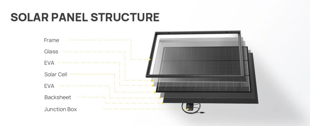 AFERIY AF-SG120 120W Monokristallines Glas-Solarpanel, 23% hoher Wirkungsgrad, 3,2mm gehärtetes Glas, Rahmen aus Aluminiumlegierung, IP68 wasserdicht, einfache Installation für Outdoor-Powerstations
