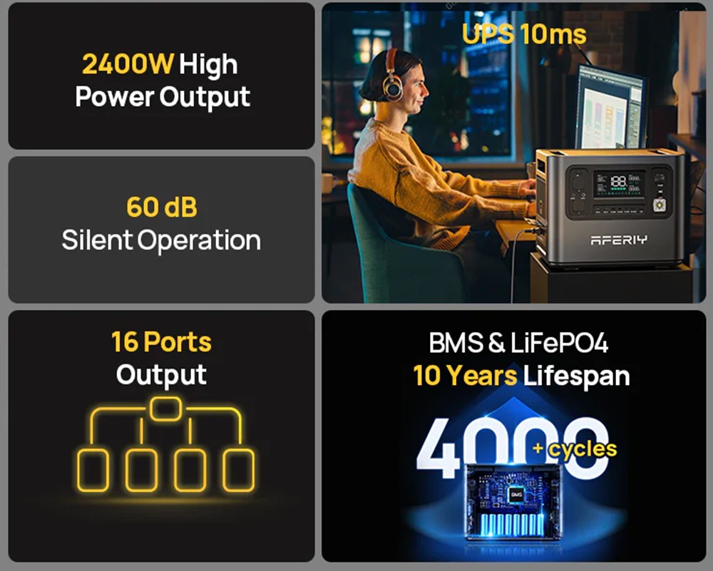 AFERIY P210 Portable Power Station, 2400W AC Output, 2048Wh LiFePO4 Battery, 16 Outputs, 2H Fast AC Recharge, 500W Solar Input & App Control