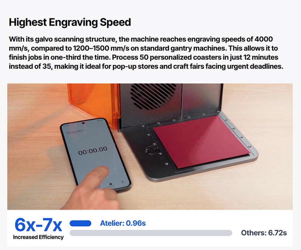 Graveur laser diode ATOMSTACK Atelier 12W, classe 1 FDA, vitesse de 4000 mm/s, précision de 0,01 mm, zone de travail de 120 x 120 mm, caméra HD intégrée, compatible avec le bois, le métal, le cuir et le feutre.
