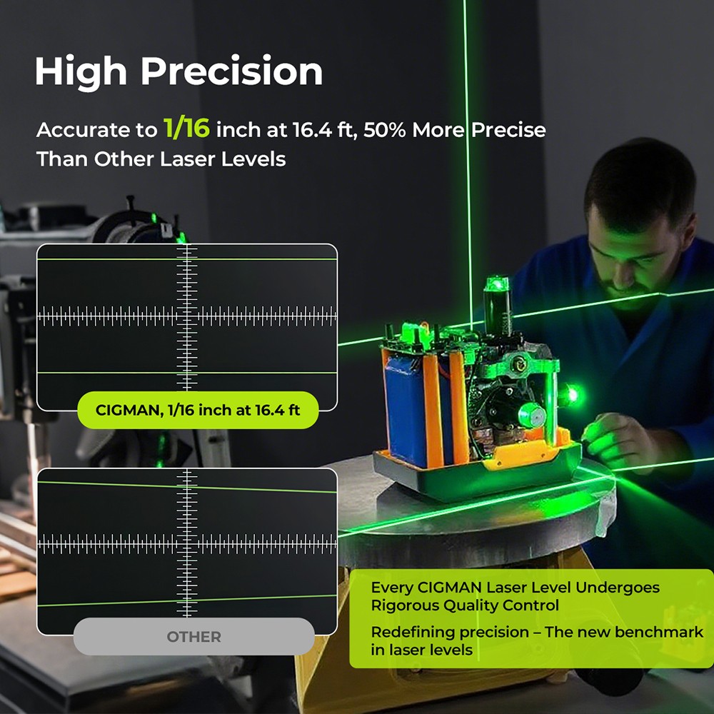 CIGMAN CM-S04 16-Line Laser Level with LCD Display, 4×360° Green Beam, ±1.5mm/5m High Accuracy, Auto-Leveling, 2600mAhx2 Batteries, IP54 Dustproof & Waterproof, APP & Remote Control